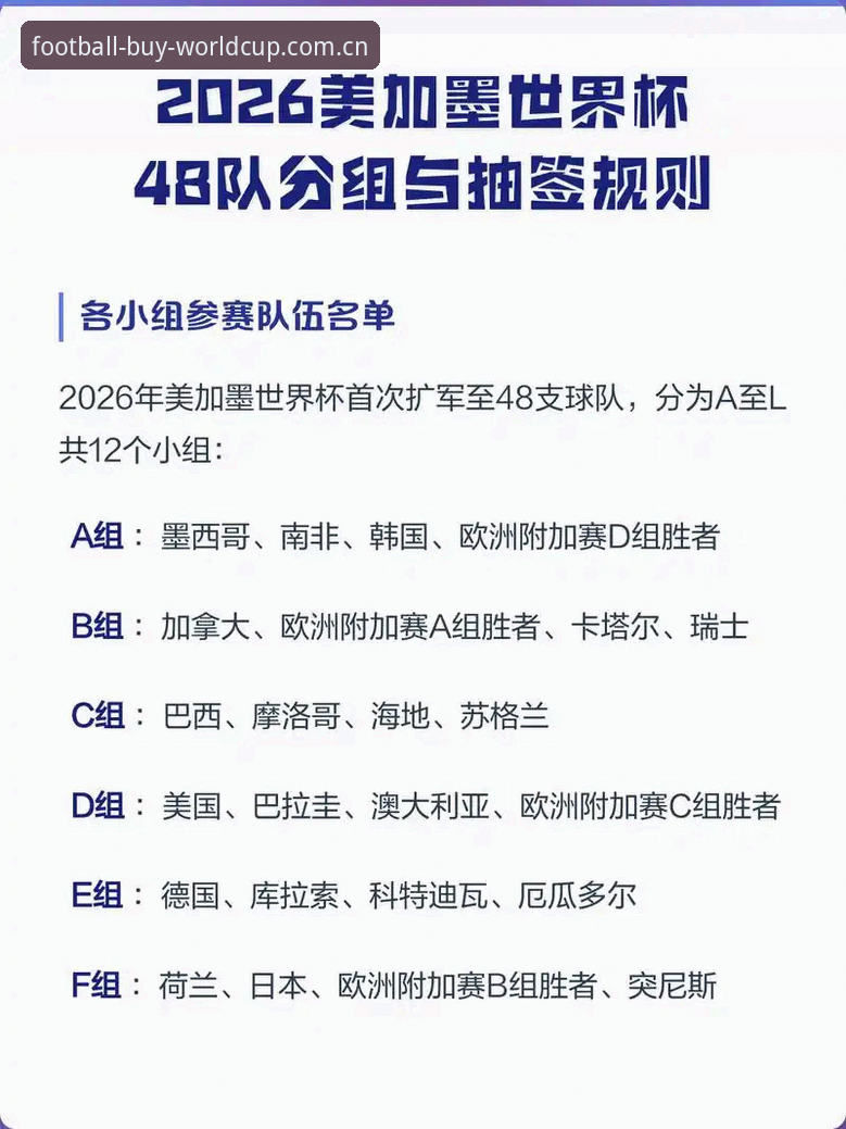 从抽签到大名单：U17世界杯观赛操作教程